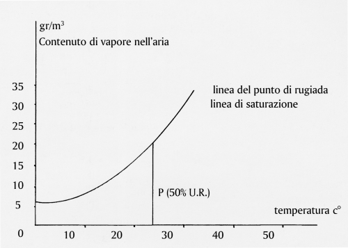 grafico2